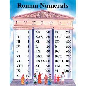   Publications   Roman Numerals Chart   17 X 22 Inch: Office Products