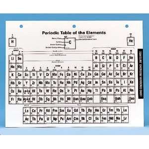 PERIODIC TABLE (CHEMISTRY REFERENCE) CHART:  Industrial 