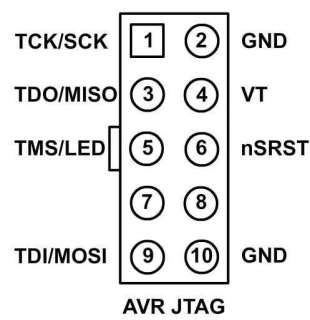 The JTAG standard to switch ISP, a small panel pins are defined as 