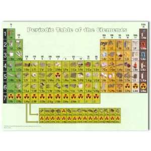 Periodic Table of Elements (Poster Size)