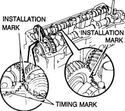   is slightly counterclockwise from the vertical axis of the camshaft