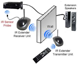 Cable TV Satellite DVR TV IR Remote Control Range Extension System 