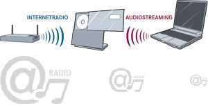Grundig Cosmopolit 3F+ WEB iP SP Internetradio (LAN/WLAN, RDS Tuner 