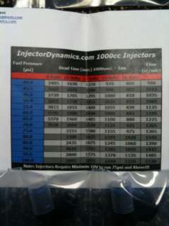 Injector Dynamics 1000cc Fuel Injectors Bosch WRX  
