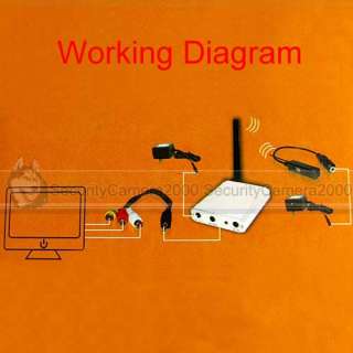    CMOS Sensor Wireless Camera Transmitter Receiver Kit Working Diagram
